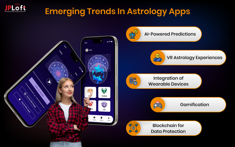 Emerging Trends in Astrology Apps